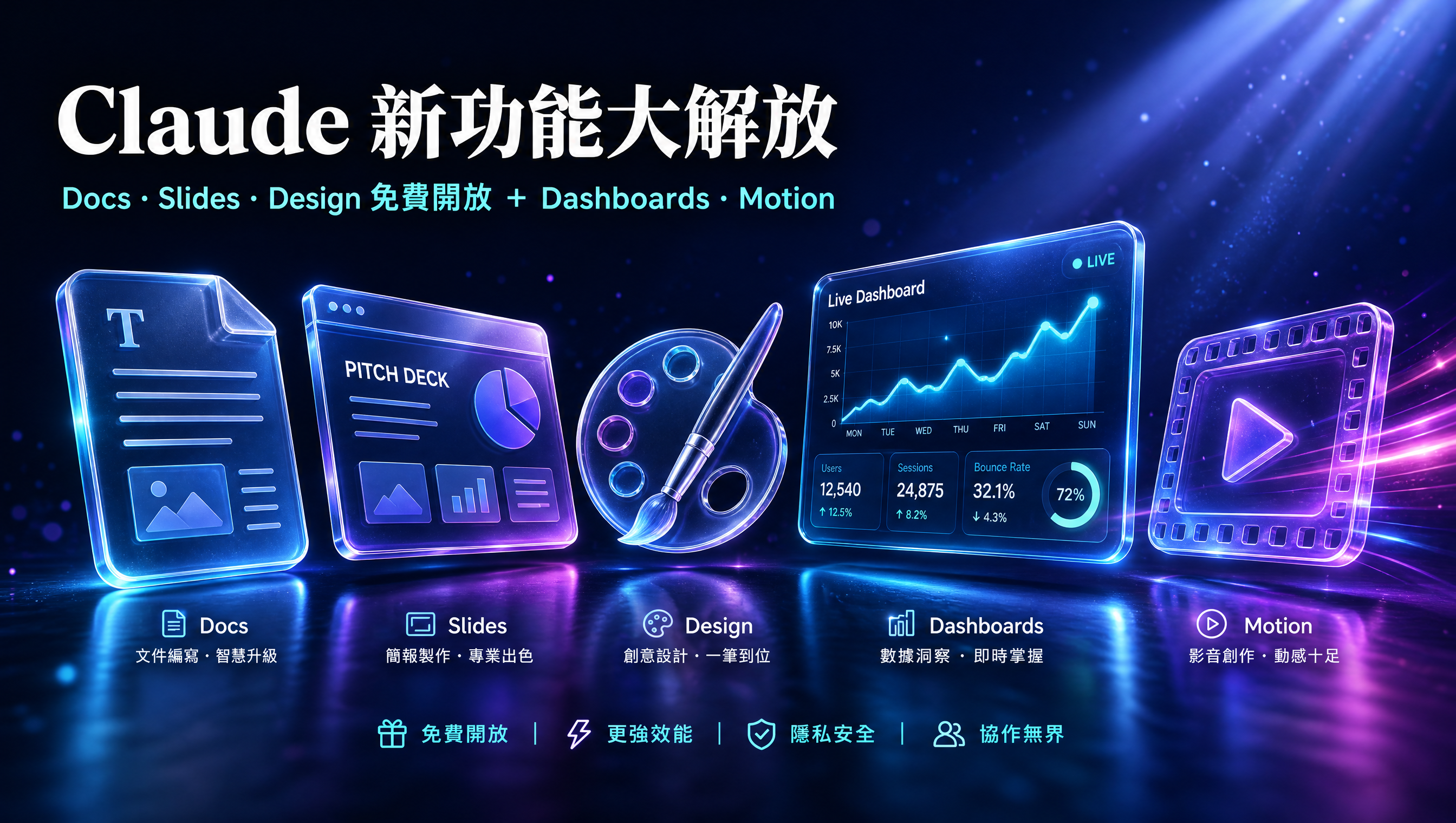 Claude Docs、Slides、Design 免費開放！Dashboards 與 Motion 新功能全解析（2026）